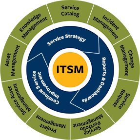 itsm